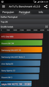 pengukuran Antutu pengukuran Antutu