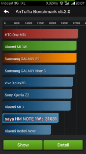 pengukuran Antutu pengukuran Antutu