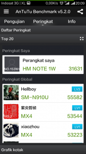 pengukuran Antutu pengukuran Antutu