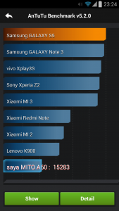 peringkat Mito A60 Fantasy U