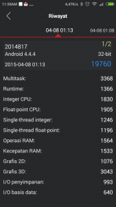 hasil Antutu Benchmark