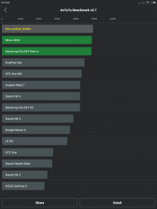 perbandingan skor Antutu Benchmark perbandingan skor Antutu Benchmark