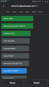 skor 38.981 pada pengujian 64 bit mode Performa skor 38.981 pada pengujian 64 bit mode Performa