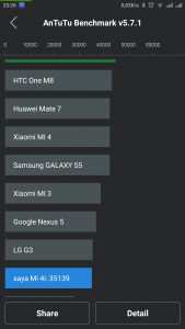 skor 35.139 pada pengujian 32 bit mode Performa skor 35.139 pada pengujian 32 bit mode Performa