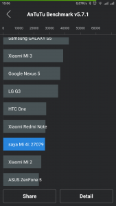 skor 27.079 pada pengujian 32 bit mode Seimbang skor 27.079 pada pengujian 32 bit mode Seimbang