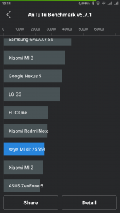 skor 25.568 pada pengujian 64 bit mode Seimbang skor 25.568 pada pengujian 64 bit mode Seimbang