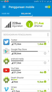 tampilan penggunaan jaringan seluler tampilan penggunaan jaringan seluler