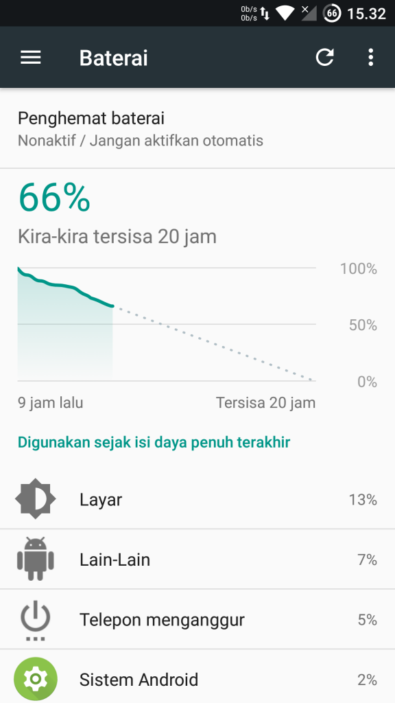 pemantauan penggunan baterai