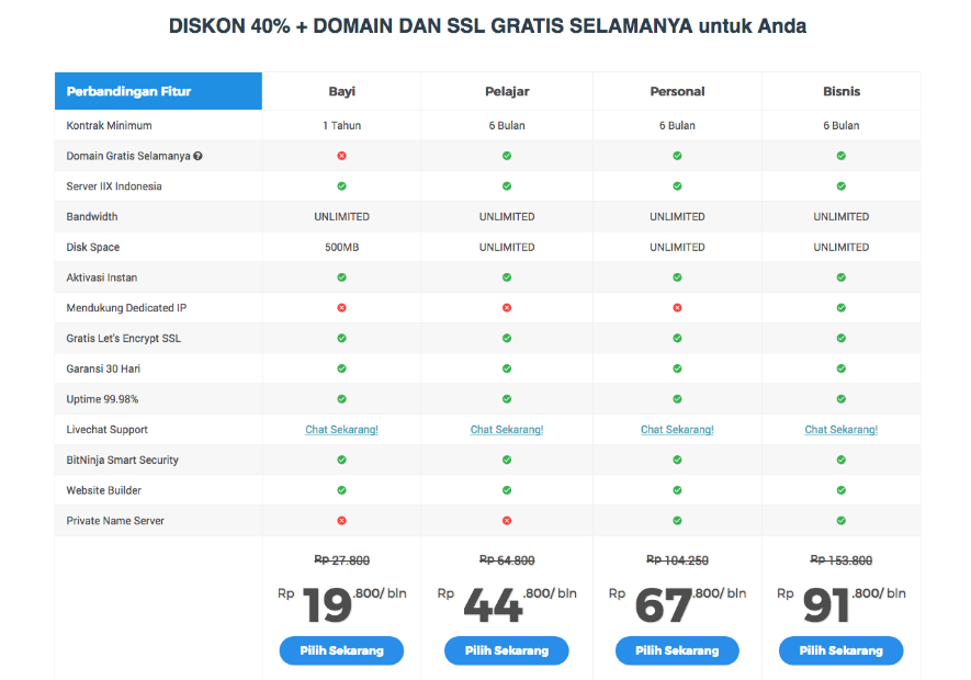 pilihan paket hosting Niagahoster