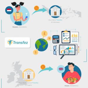 cara kerja Transfez