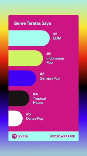 daftar genre teratas 2020 menurut Spotify