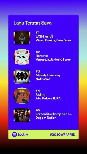 daftar lagu teratas 2020 menurut Spotify