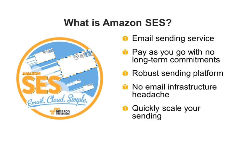 Amazon SES
