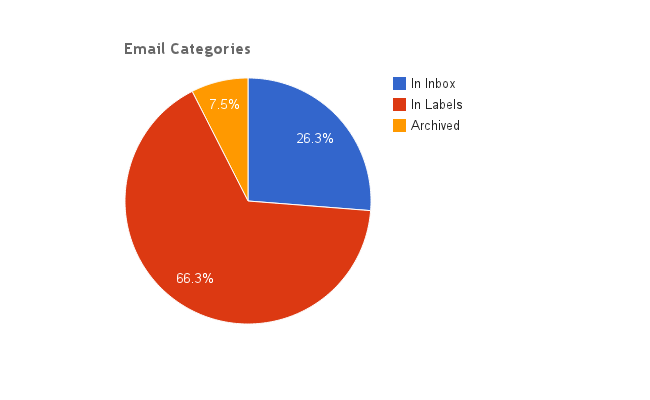 email-categories
