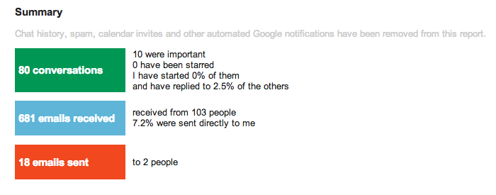 email-volume