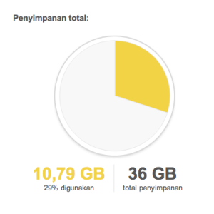 gmail-usage