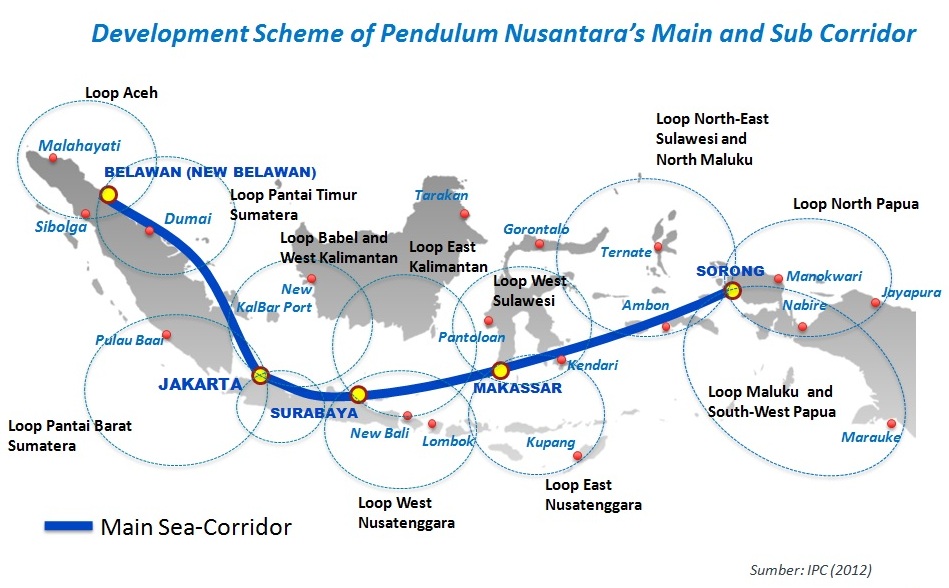Pendulum Nusantara