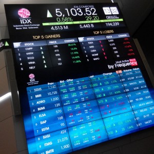 papan saham