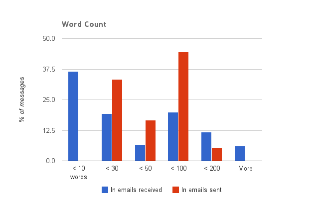 word-count